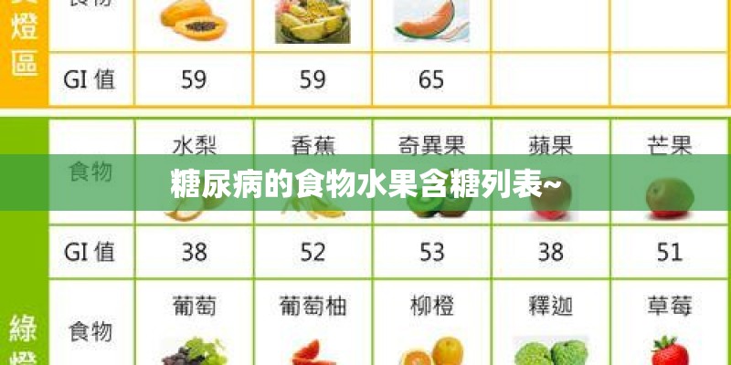 糖尿病的食物水果含糖列表~